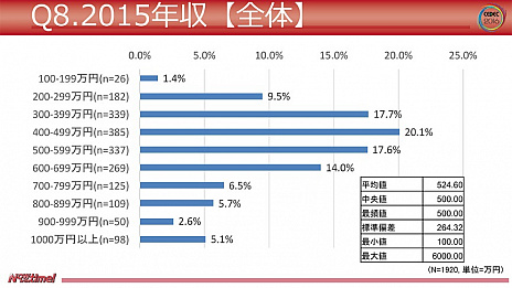 ꡼ No.005Υͥ / ȥ೫ȯԤȻŻ˴ؤ륢󥱡2016Ĵ®ǥǡиǯϡ9ǯʲפáʿǯ28.3ߤβ