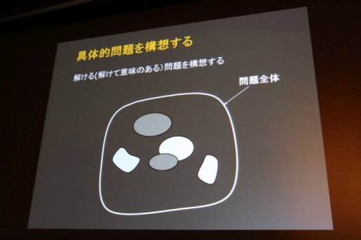 ꡼ No.030 | CEDEC 2016ǿͤΤ褦˹ͤͤȤƼ¹Ԥ롣ĴֱֲĴ롧򤯡Ωȡ꡼Τ븦泫ȯΤİ֥ݡ