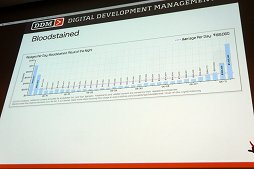 ꡼ No.018 | CEDEC 2016ϥեλΤͤΤIP褵褦ܤΥꥨ衤֤ʤ糤Ķפݡ