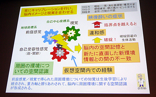 ꡼ No.024 | CEDEC 2016VR줤ɤˤϤɤФֱ줤VR줤Ȥηڸ˸ơġʽԡˡפݡ