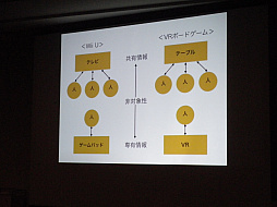 ꡼ No.010Υͥ / CEDEC 2016ϡȼѤ륲ǥɤȤϡVRܡɥ֥˥ӥβ̡פԤäåݡ