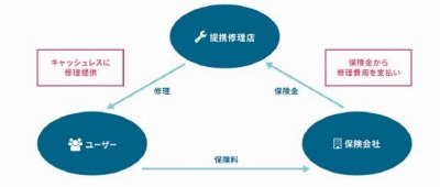 ���������꡼ No.003�Υ���ͥ������ / �����龯��û���ݸ����֥�Х����ݸ��פ���������ॷ�祦2016�˽�Ÿ