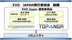 画像集 No.003のサムネイル画像 / ［TGS 2016］【速報】「EVO Japan」開催は2018年1月。GODSGARDEN×TOPANGAほか，国内コミュニティとの連係を重視