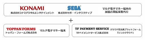 ���������꡼ No.004�Υ���ͥ������ / �Ƽ��Żҥޥ͡���PASELI����ĤΥ����ƥࡦ����Ǳ��Ѳ�ǽ�ˡ�KONAMI�������ȶ�ƱŸ������ޥ���Żҥޥ͡������ӥ���ȯɽ