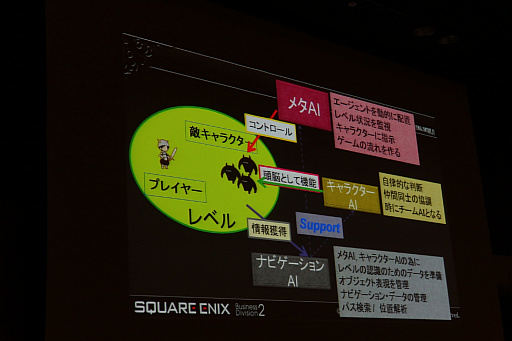 画像ギャラリー No.014のサムネイル画像 / 進化するAIによってゲームはどう変わるのか。デジタルメディア協会が主催したシンポジウムをレポート