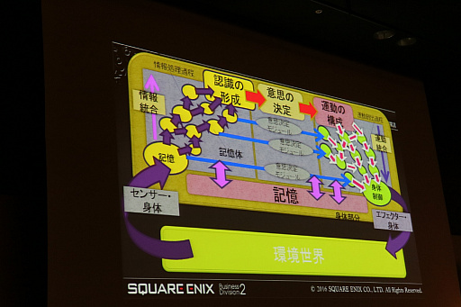 画像ギャラリー No.018のサムネイル画像 / 進化するAIによってゲームはどう変わるのか。デジタルメディア協会が主催したシンポジウムをレポート
