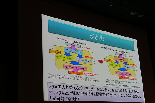 画像ギャラリー No.021のサムネイル画像 / 進化するAIによってゲームはどう変わるのか。デジタルメディア協会が主催したシンポジウムをレポート