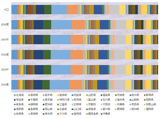 ꡼ No.001Υͥ / 絬ϥ󥱡Ƚפ鸫ܤΥޡʤ1ˡ4Gamer˼夤
