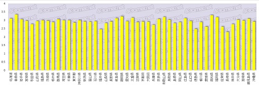 ꡼ No.002Υͥ / 絬ϥ󥱡Ƚפ鸫ܤΥޡʤ1ˡ4Gamer˼夤