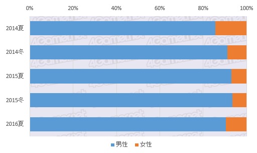 ꡼ No.003Υͥ / 絬ϥ󥱡Ƚפ鸫ܤΥޡʤ1ˡ4Gamer˼夤