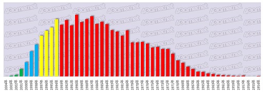꡼ No.004Υͥ / 絬ϥ󥱡Ƚפ鸫ܤΥޡʤ1ˡ4Gamer˼夤