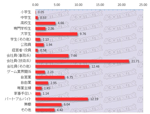 ꡼ No.005Υͥ / 絬ϥ󥱡Ƚפ鸫ܤΥޡʤ1ˡ4Gamer˼夤