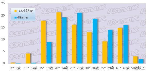 ꡼ No.008Υͥ / 絬ϥ󥱡Ƚפ鸫ܤΥޡʤ1ˡ4Gamer˼夤