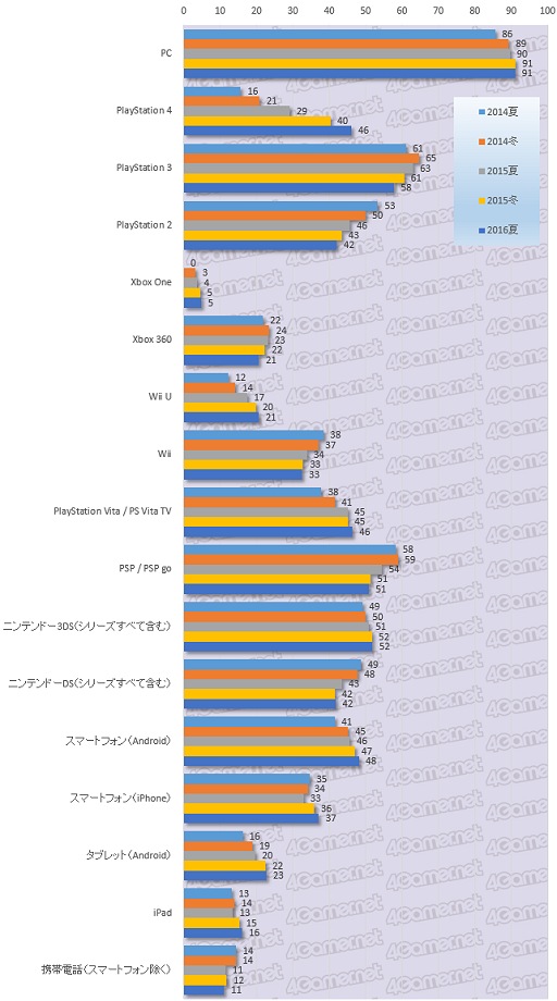 ꡼ No.001Υͥ / 絬ϥ󥱡Ƚפ鸫ܤΥޡʤ2ˡϡɤ