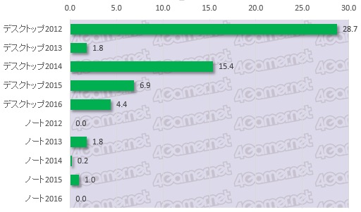 ꡼ No.006Υͥ / 絬ϥ󥱡Ƚפ鸫ܤΥޡʤ2ˡϡɤ