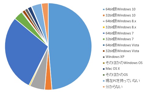 ꡼ No.007Υͥ / 絬ϥ󥱡Ƚפ鸫ܤΥޡʤ2ˡϡɤ