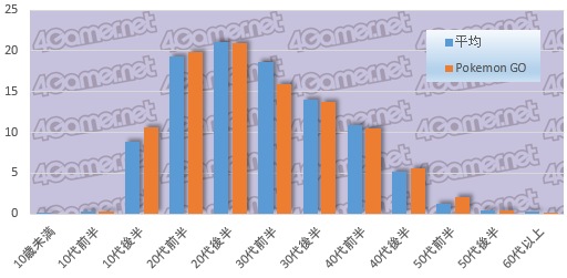 ꡼ No.006Υͥ / 絬ϥ󥱡Ƚפ鸫ܤΥޡʤ3ˡ󥷥塼ޡ饤󡤥ޥۡ4GamerɼԤ륲Ϥ