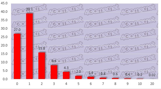 ꡼ No.009Υͥ / 絬ϥ󥱡Ƚפ鸫ܤΥޡʤ3ˡ󥷥塼ޡ饤󡤥ޥۡ4GamerɼԤ륲Ϥ