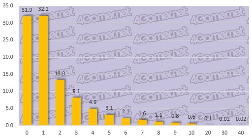꡼ No.010Υͥ / 絬ϥ󥱡Ƚפ鸫ܤΥޡʤ3ˡ󥷥塼ޡ饤󡤥ޥۡ4GamerɼԤ륲Ϥ