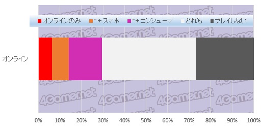 ꡼ No.013Υͥ / 絬ϥ󥱡Ƚפ鸫ܤΥޡʤ3ˡ󥷥塼ޡ饤󡤥ޥۡ4GamerɼԤ륲Ϥ