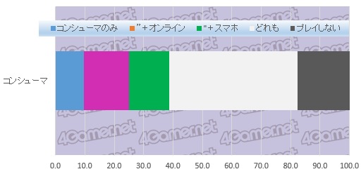 ꡼ No.014Υͥ / 絬ϥ󥱡Ƚפ鸫ܤΥޡʤ3ˡ󥷥塼ޡ饤󡤥ޥۡ4GamerɼԤ륲Ϥ