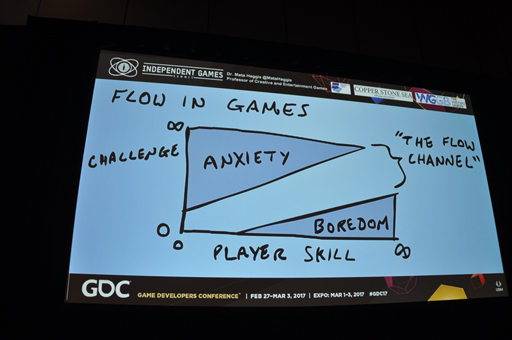 Gdc 17 物語を作る技法を利用して より面白いゲームを作るには 体験をデザインする技術が具体的に明かされる