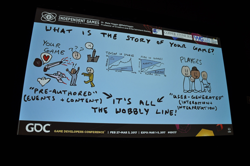 ꡼ No.007 | GDC 2017ʪ뵻ˡѤơ򤤥ˤϡθǥ󤹤뵻ѤŪ