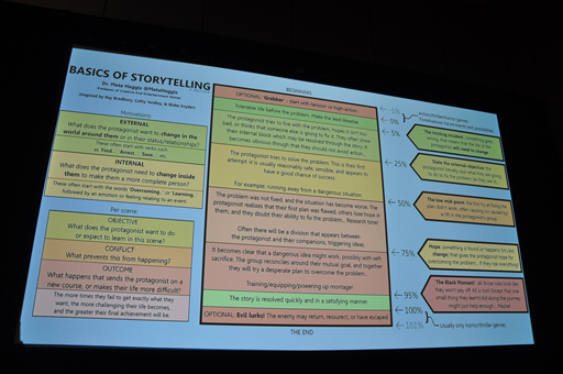 ꡼ No.018 | GDC 2017ʪ뵻ˡѤơ򤤥ˤϡθǥ󤹤뵻ѤŪ