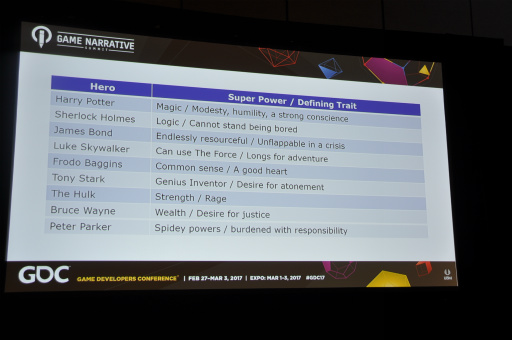 ���������꡼ No.005�Υ���ͥ������ / ��GDC 2017�ϥե����㥤���ǲ�ǳ������륭��饯�����ζ������Ȥϡ��٥ƥ�󥲡���ǥ����ʡ���9�ĤΥݥ���Ȥ����