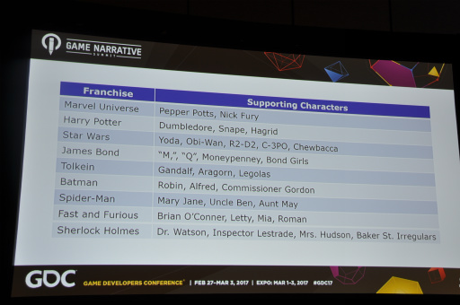 ���������꡼ No.012�Υ���ͥ������ / ��GDC 2017�ϥե����㥤���ǲ�ǳ������륭��饯�����ζ������Ȥϡ��٥ƥ�󥲡���ǥ����ʡ���9�ĤΥݥ���Ȥ����