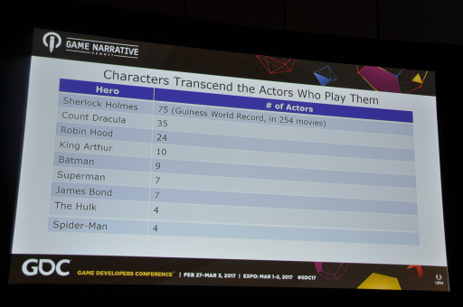 ���������꡼ No.013�Υ���ͥ������ / ��GDC 2017�ϥե����㥤���ǲ�ǳ������륭��饯�����ζ������Ȥϡ��٥ƥ�󥲡���ǥ����ʡ���9�ĤΥݥ���Ȥ����