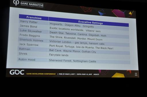 ���������꡼ No.014�Υ���ͥ������ / ��GDC 2017�ϥե����㥤���ǲ�ǳ������륭��饯�����ζ������Ȥϡ��٥ƥ�󥲡���ǥ����ʡ���9�ĤΥݥ���Ȥ����