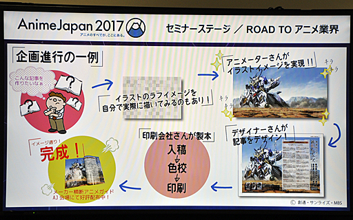 画像集 No.012のサムネイル画像 / 「AnimeJapan 2017」で行われた，気になりすぎる講演「絵が描けなくてもできるアニメのお仕事」の内容をレポート