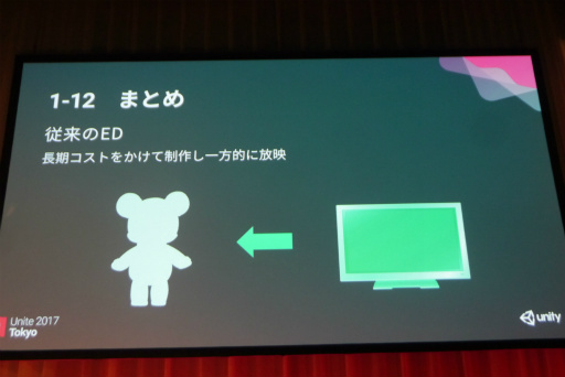 ꡼ No.015Υͥ / UniteUnityץꥭ奢Ψ롣֡ˡĤץꥭ奢EDǤUnityɽξܺٲİ֥ݡ