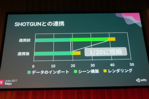 ꡼ No.033Υͥ / UniteUnityץꥭ奢Ψ롣֡ˡĤץꥭ奢EDǤUnityɽξܺٲİ֥ݡ