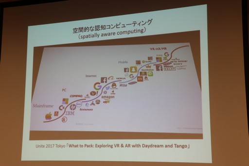 ���������꡼ No.005�Υ���ͥ������ / VR����ƥ�Ĥ��󼨤���UI��̤��Ȥϡ���TOKYO SANDBOX 2017�פΥѥͥ�ǥ������å�����The New Face of Interface�פ��ݡ���