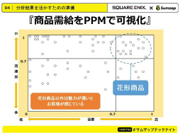 画像ギャラリー No.009のサムネイル画像 / イベント「サムザップテックナイトvol.3」の公式レポートが公開