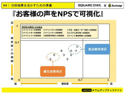 画像ギャラリー No.010のサムネイル画像 / イベント「サムザップテックナイトvol.3」の公式レポートが公開