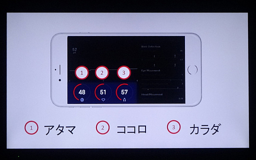 画像ギャラリー No.008のサムネイル画像 / 「JINS MEMEゲーム実況プレイ動画コンテスト」の説明会をレポート。「集中度」を可視化すると,ゲーム実況はどう変わるのか