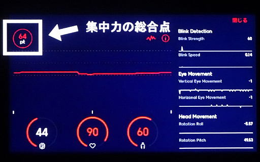 画像ギャラリー No.011のサムネイル画像 / 「JINS MEMEゲーム実況プレイ動画コンテスト」の説明会をレポート。「集中度」を可視化すると,ゲーム実況はどう変わるのか