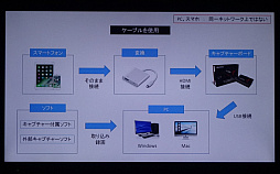 画像ギャラリー No.018のサムネイル画像 / 「JINS MEMEゲーム実況プレイ動画コンテスト」の説明会をレポート。「集中度」を可視化すると,ゲーム実況はどう変わるのか