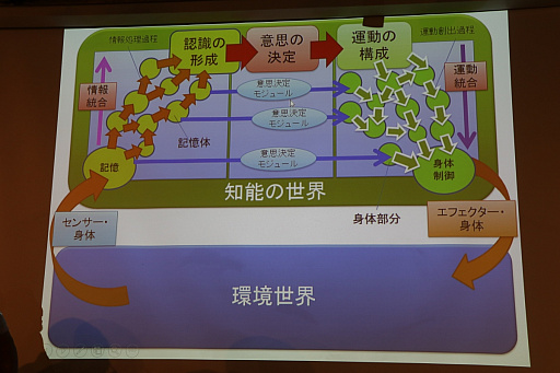 画像ギャラリー No.018のサムネイル画像 / AIはゲームをどう変えるのか。三宅陽一郎氏と森川幸人氏がゲームAIのこれまでと現状,そして今後の展望を語った「黒川塾 五十二」をレポート