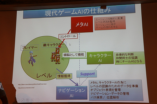 画像ギャラリー No.019のサムネイル画像 / AIはゲームをどう変えるのか。三宅陽一郎氏と森川幸人氏がゲームAIのこれまでと現状,そして今後の展望を語った「黒川塾 五十二」をレポート