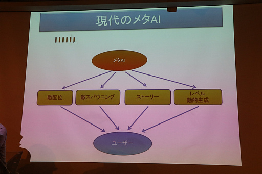 画像ギャラリー No.022のサムネイル画像 / AIはゲームをどう変えるのか。三宅陽一郎氏と森川幸人氏がゲームAIのこれまでと現状,そして今後の展望を語った「黒川塾 五十二」をレポート