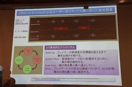 画像ギャラリー No.023のサムネイル画像 / AIはゲームをどう変えるのか。三宅陽一郎氏と森川幸人氏がゲームAIのこれまでと現状,そして今後の展望を語った「黒川塾 五十二」をレポート