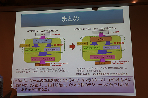 画像ギャラリー No.024のサムネイル画像 / AIはゲームをどう変えるのか。三宅陽一郎氏と森川幸人氏がゲームAIのこれまでと現状,そして今後の展望を語った「黒川塾 五十二」をレポート