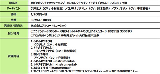 画像ギャラリー No.002のサムネイル画像 / 「めがみめぐり」,キャラソンCDが本日発売。記念イベントやファンミーティングの開催も