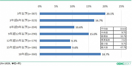 ꡼ No.002 | ֥೫ȯԤȻŻ˴ؤ륢󥱡Ĵ2017פν׷̤ȯɽǯ̳ƻᵦʿѤ