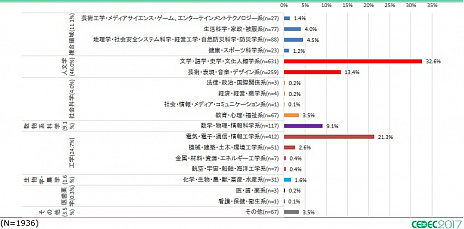 ꡼ No.003 | ֥೫ȯԤȻŻ˴ؤ륢󥱡Ĵ2017פν׷̤ȯɽǯ̳ƻᵦʿѤ