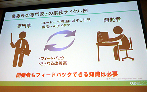 ꡼ No.006Υͥ / CEDEC 2017ϽήΤȥ९ꥨΥܤ鸫줿Ȥϡ ֥ӥͥβǽ򹭤۶ȼ拾ܡλԾ礹뤿ΥΥϥץݡ